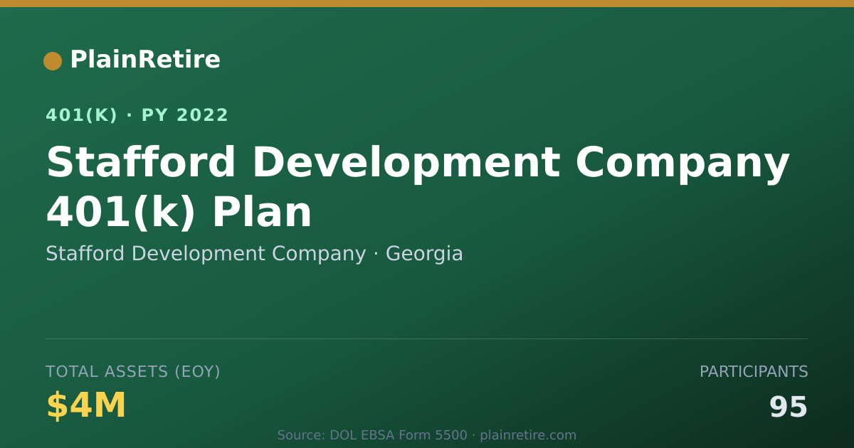 Shareable card for Stafford Development Company 401(k) Plan (2022)