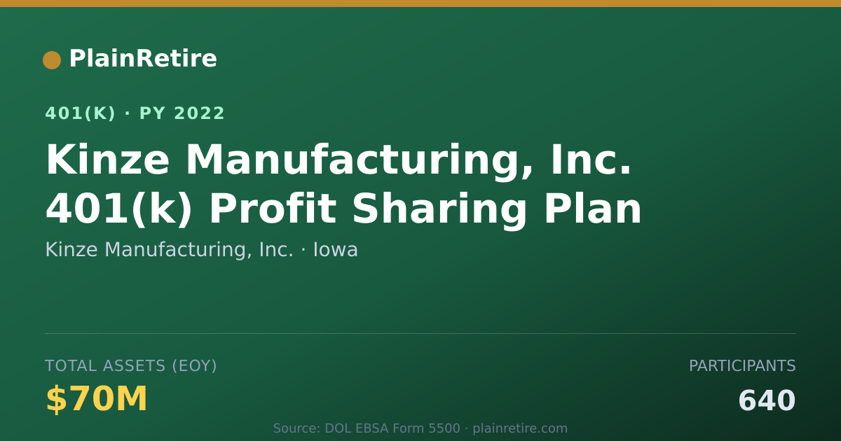 Shareable card for Kinze Manufacturing, Inc. 401(k) Plan (2022)