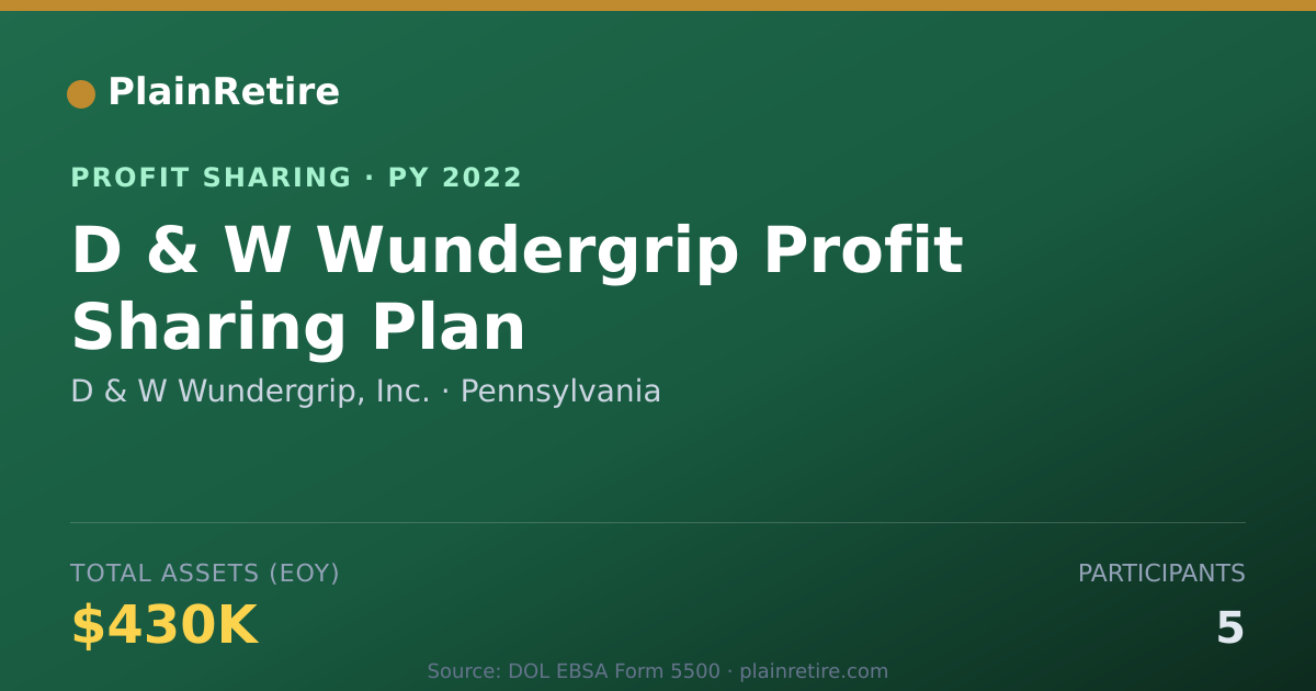 Shareable card for D & W Wundergrip, Inc. Profit Sharing Plan (2022)