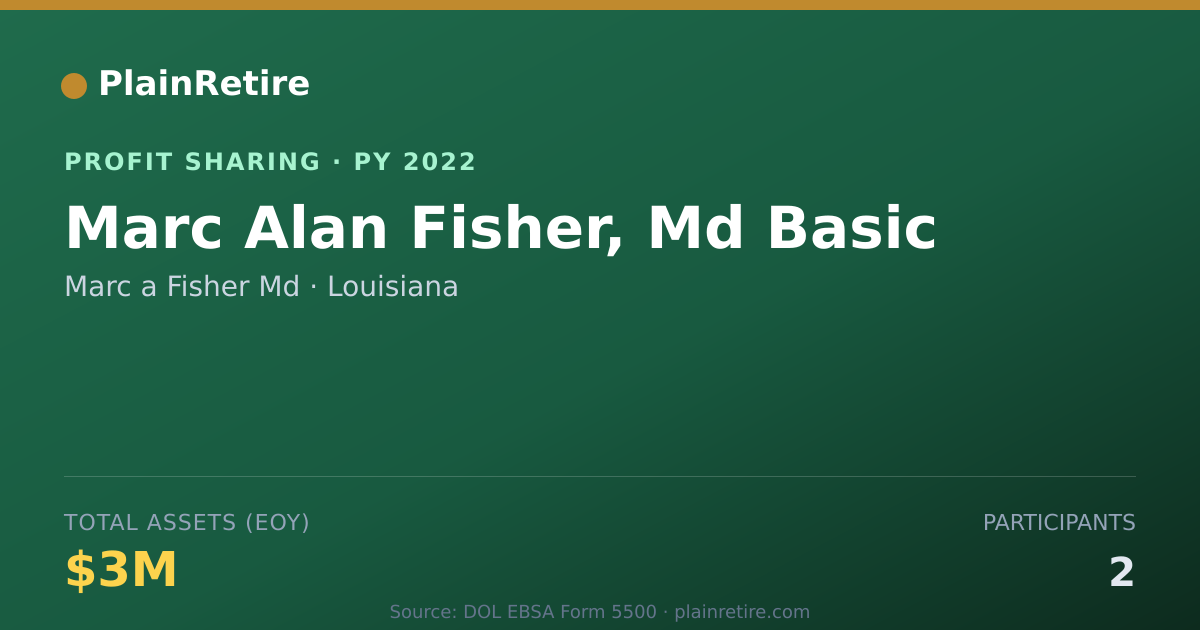 Shareable card for Marc a Fisher Md Profit Sharing Plan (2022)