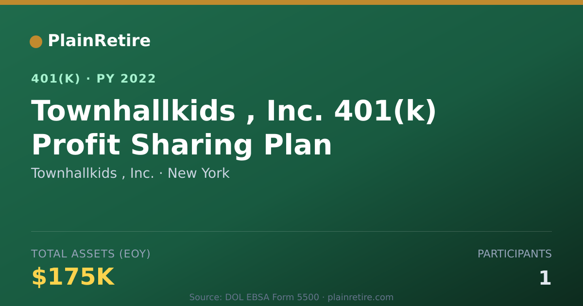 Shareable card for Townhallkids , Inc. 401(k) Plan (2022)