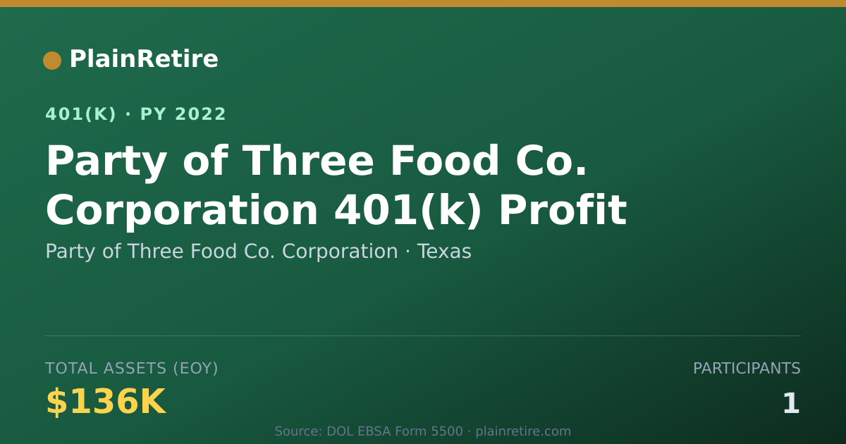 Shareable card for Party of Three Food Co. Corporation 401(k) Plan (2022)