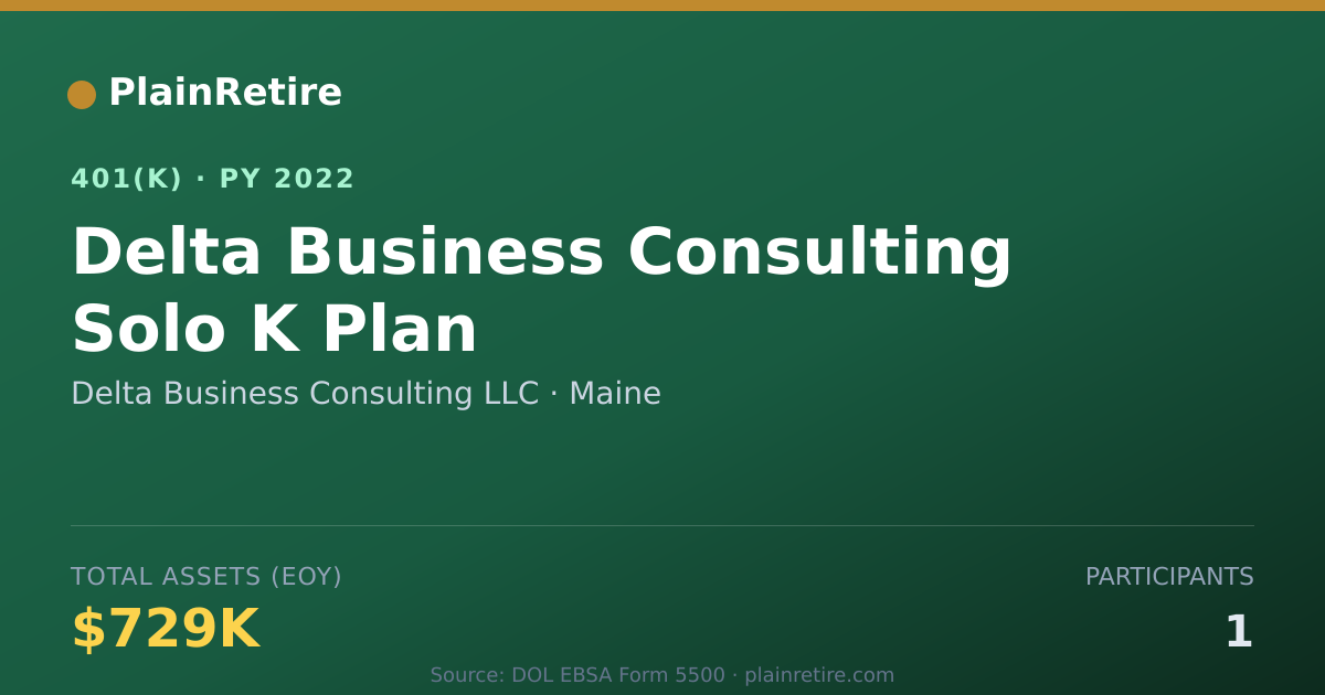 Shareable card for Delta Business Consulting LLC 401(k) Plan (2022)