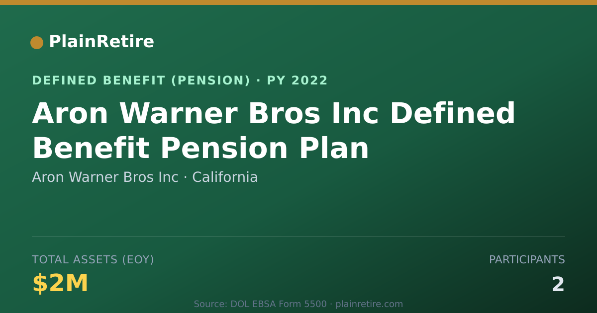 Shareable card for Aron Warner Bros Inc Pension Plan (2022)