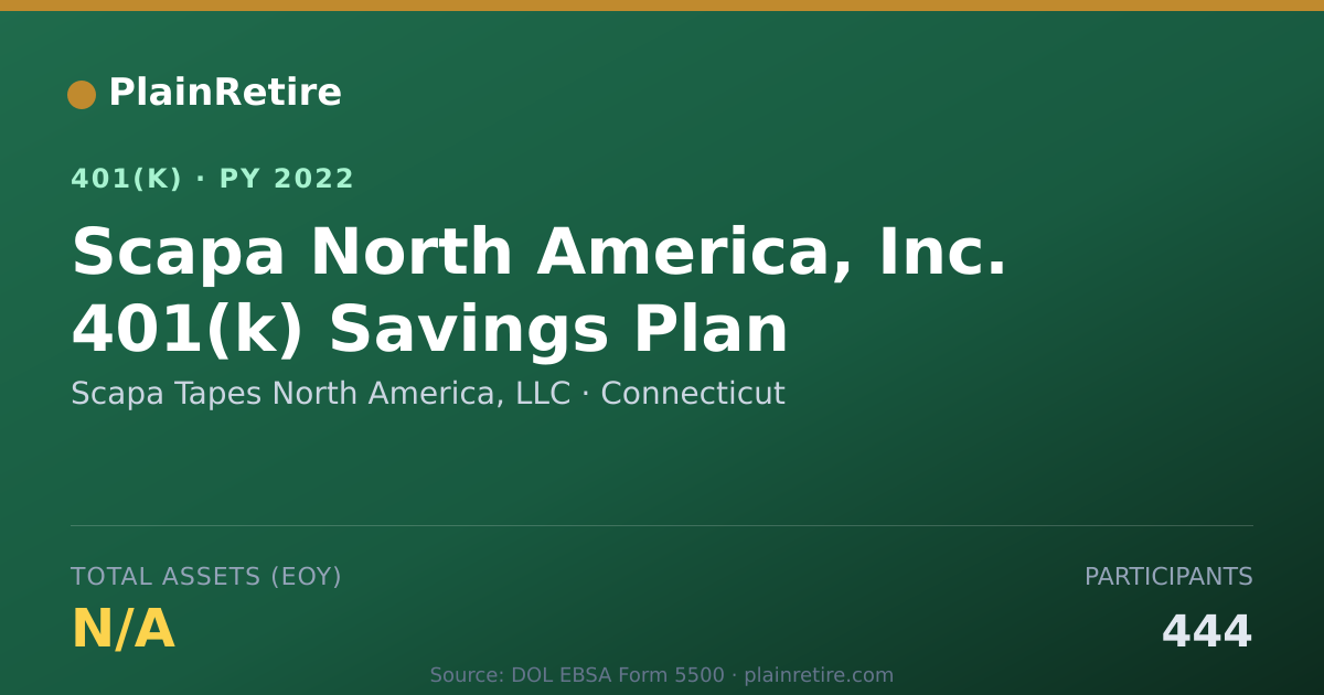 Shareable card for Scapa Tapes North America, LLC 401(k) Plan (2022)