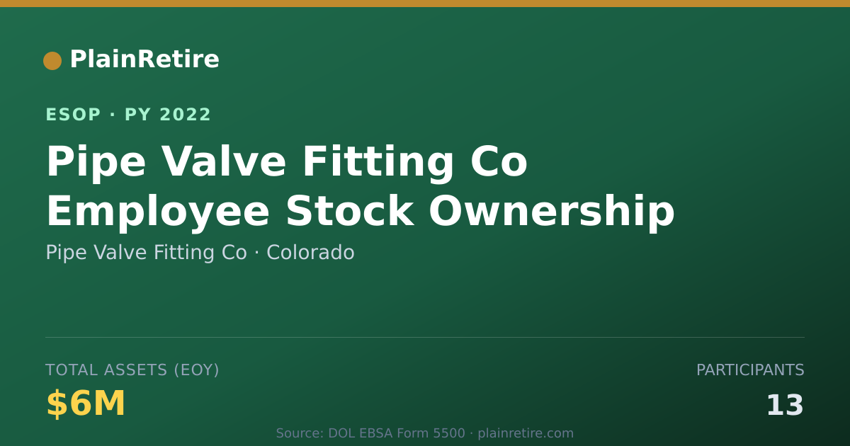 Shareable card for Pipe Valve Fitting Co ESOP (2022)