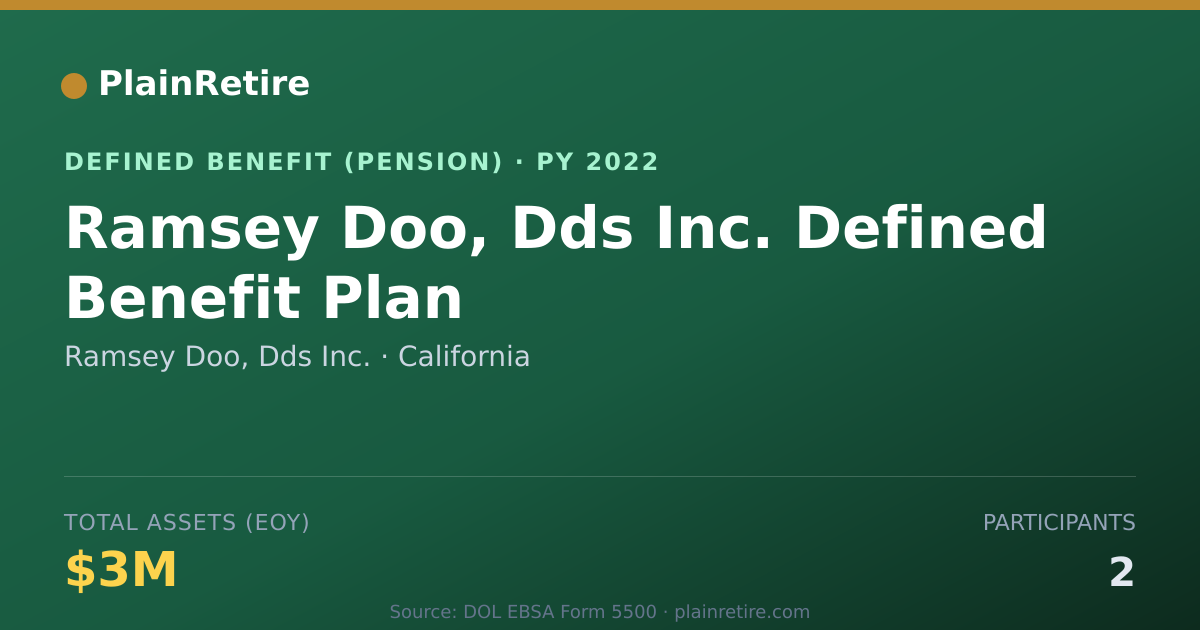 Shareable card for Ramsey Doo, Dds Inc. Pension Plan (2022)