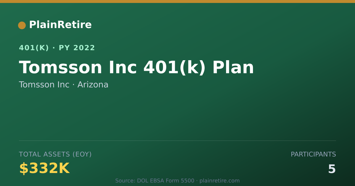 Shareable card for Tomsson Inc 401(k) Plan (2022)