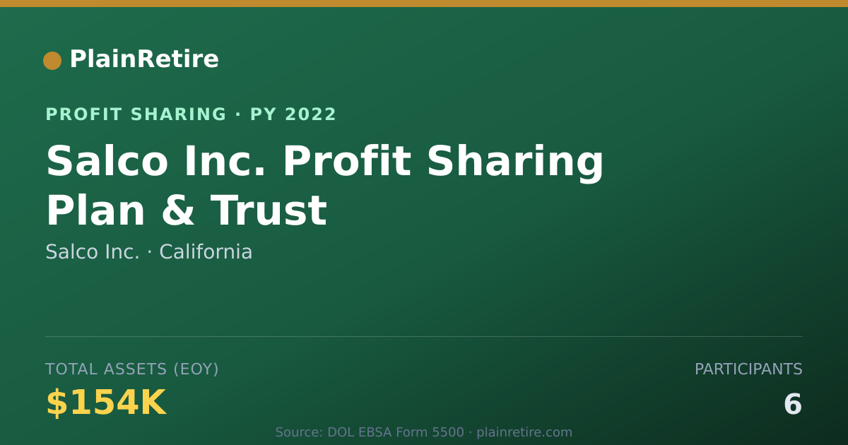 Shareable card for Salco Inc. Profit Sharing Plan (2022)