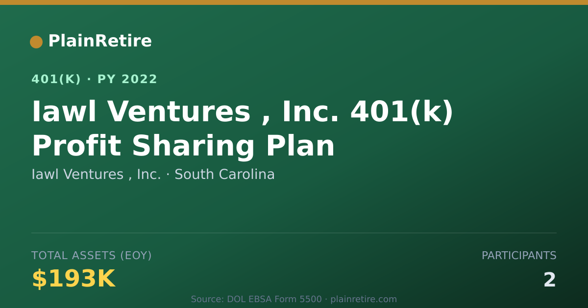 Shareable card for Iawl Ventures , Inc. 401(k) Plan (2022)
