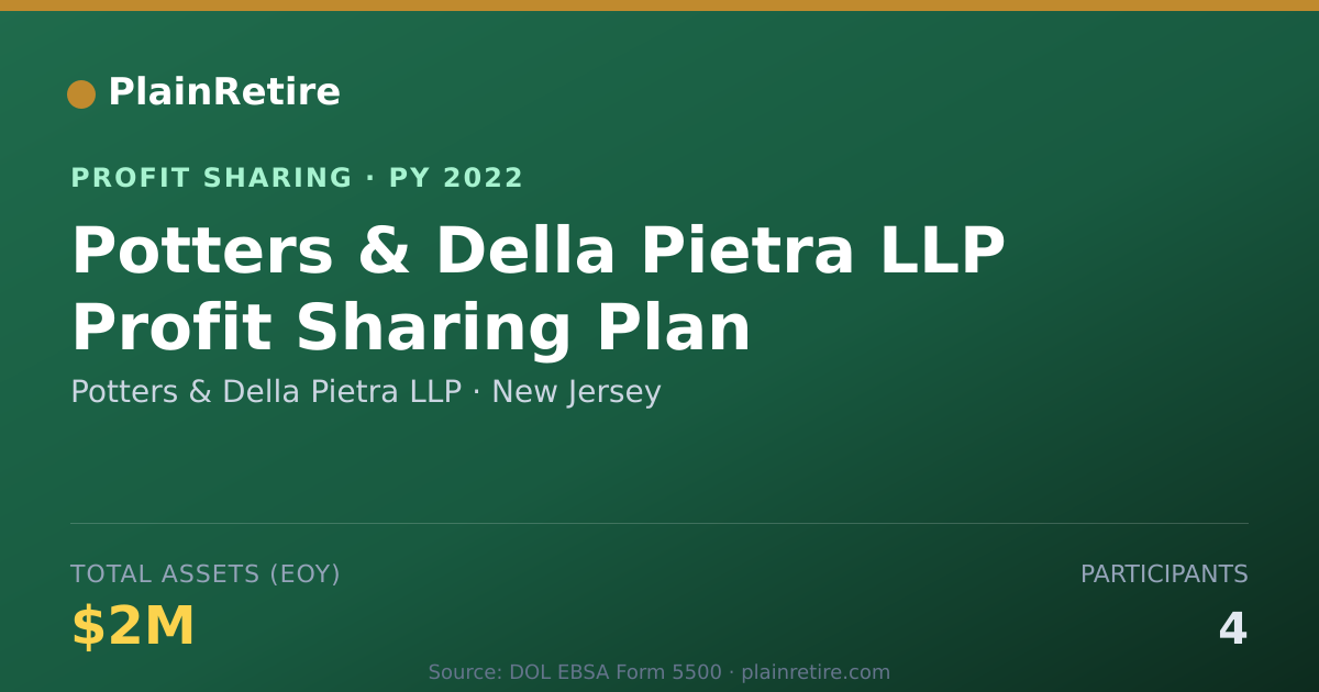 Shareable card for Potters & Della Pietra LLP Profit Sharing Plan (2022)