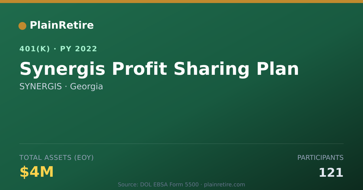 Shareable card for SYNERGIS 401(k) Plan (2022)