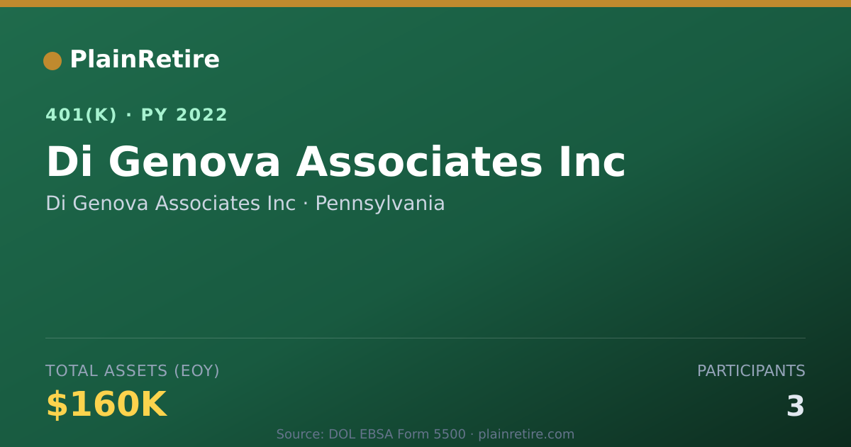 Shareable card for Di Genova Associates Inc 401(k) Plan (2022)