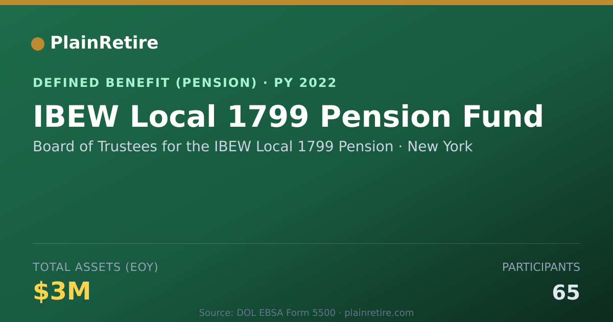 Shareable card for Board of Trustees for the IBEW Local 179 Pension Plan (2022)