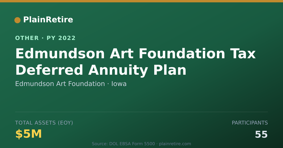 Shareable card for Edmundson Art Foundation Retirement Plan (2022)
