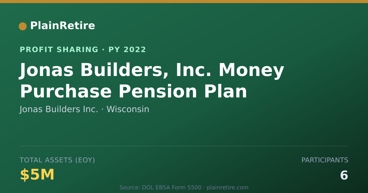 Shareable card for Jonas Builders Inc. Profit Sharing Plan (2022)
