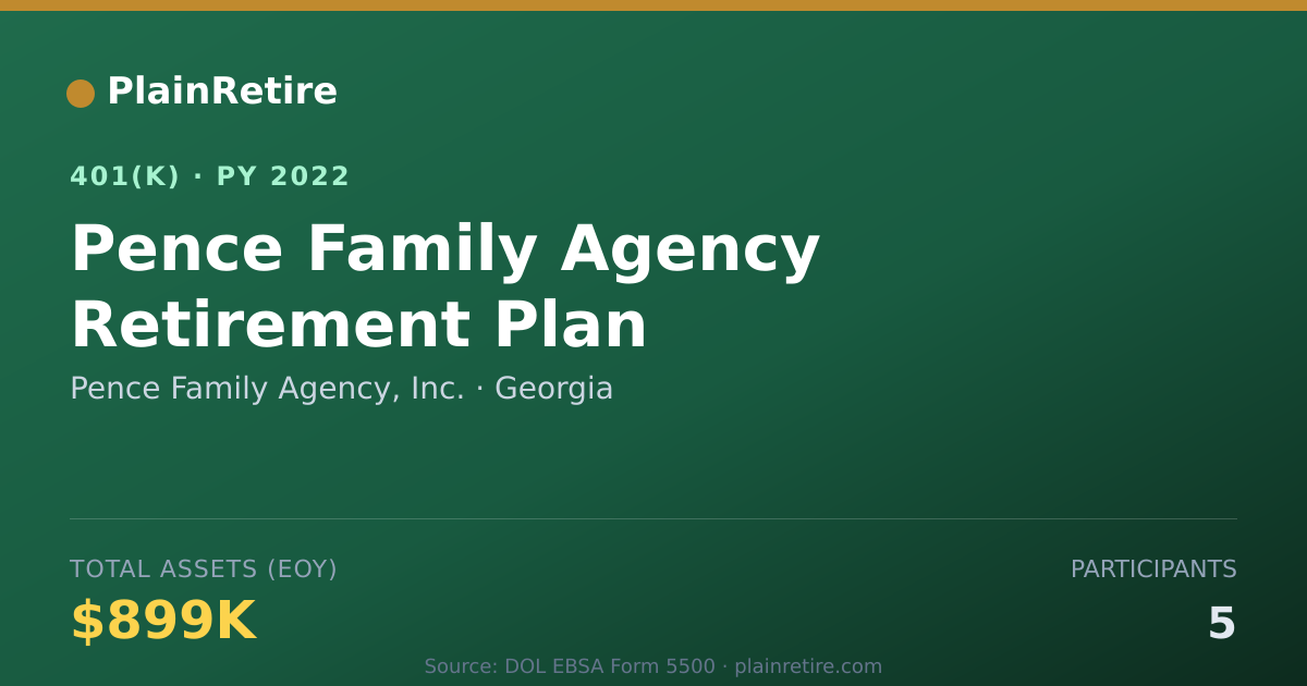 Shareable card for Pence Family Agency, Inc. 401(k) Plan (2022)