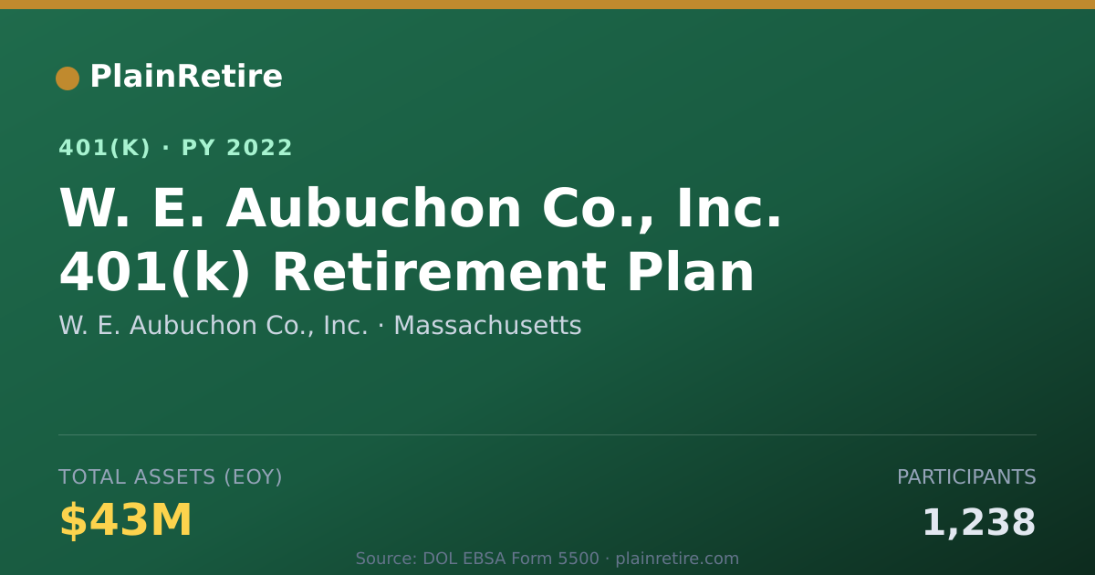 Shareable card for W. E. Aubuchon Co., Inc. 401(k) Plan (2022)