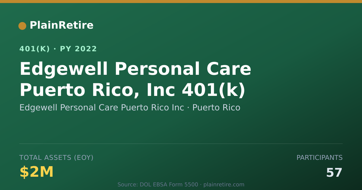 Shareable card for Edgewell Personal Care Puerto Rico Inc 401(k) Plan (2022)