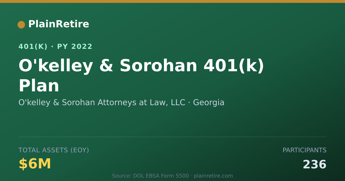Shareable card for O'kelley & Sorohan Attorneys at Law, LLC 401(k) Plan (2022)
