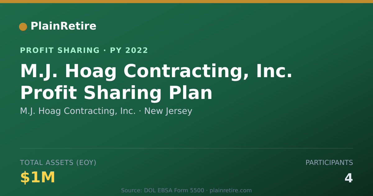 Shareable card for M.J. Hoag Contracting, Inc. Profit Sharing Plan (2022)