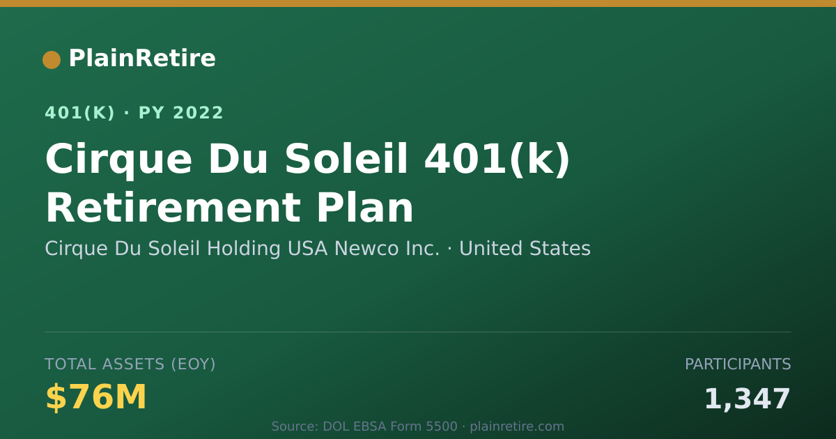 Shareable card for Cirque Du Soleil Holding USA Newco Inc. 401(k) Plan (2022)