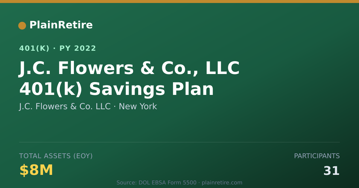 Shareable card for J.C. Flowers & Co. LLC 401(k) Plan (2022)