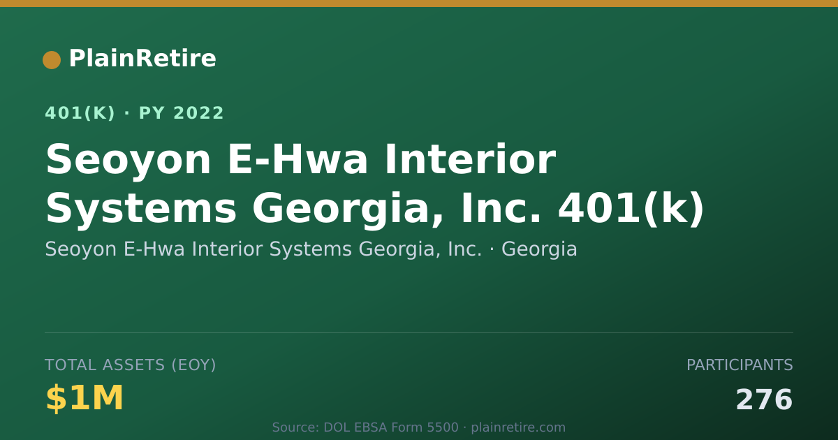 Shareable card for Seoyon E-Hwa Interior Systems Georgia, In 401(k) Plan (2022)