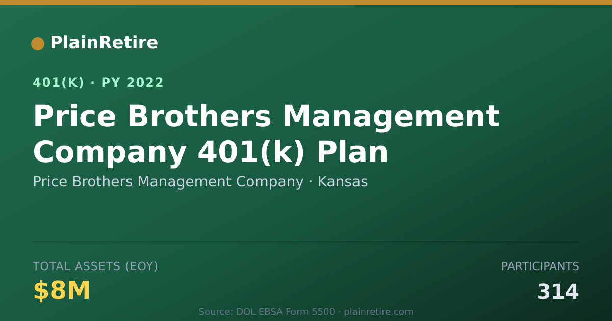 Shareable card for Price Brothers Management Company 401(k) Plan (2022)
