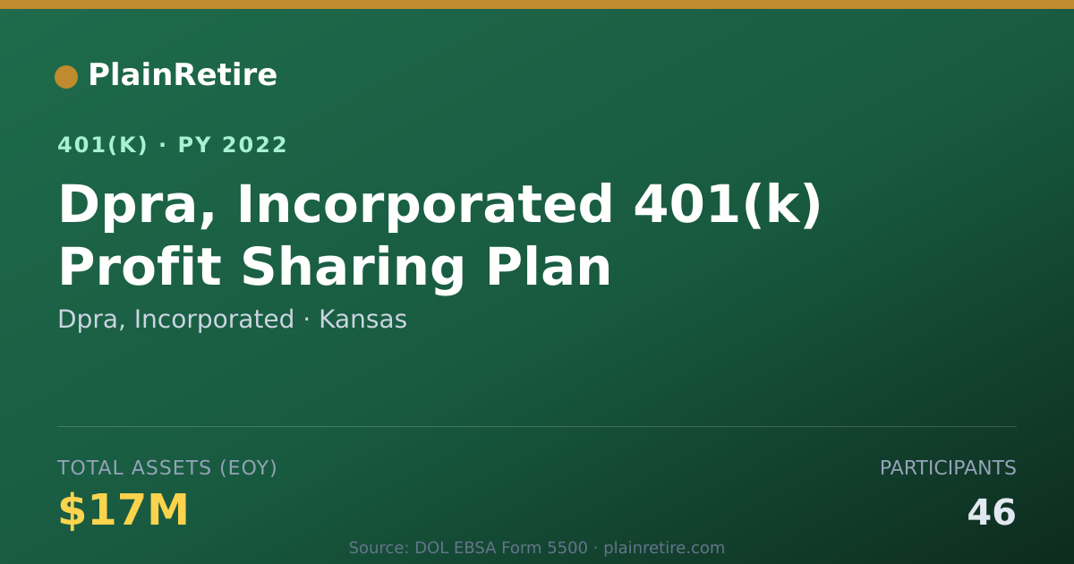 Shareable card for Dpra, Incorporated 401(k) Plan (2022)