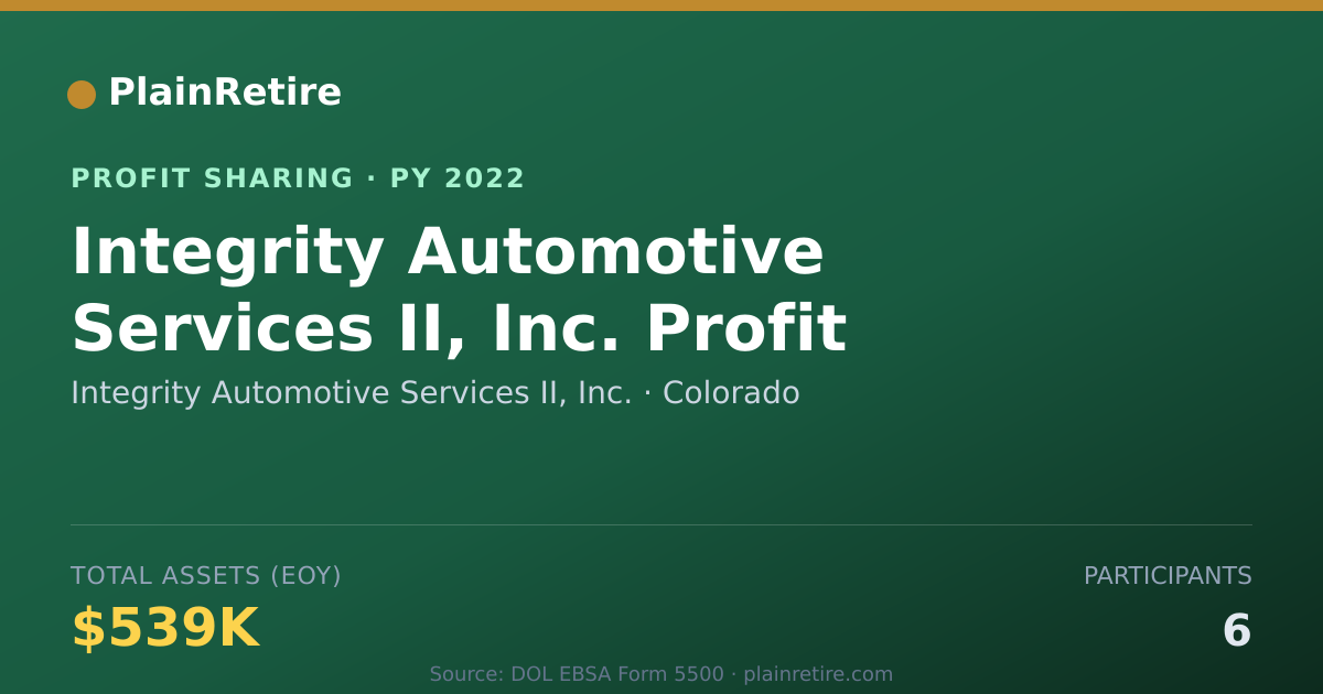 Shareable card for Integrity Automotive Services II, Profit Sharing Plan (2022)