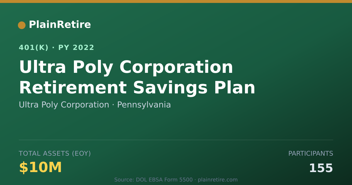 Shareable card for Ultra Poly Corporation 401(k) Plan (2022)