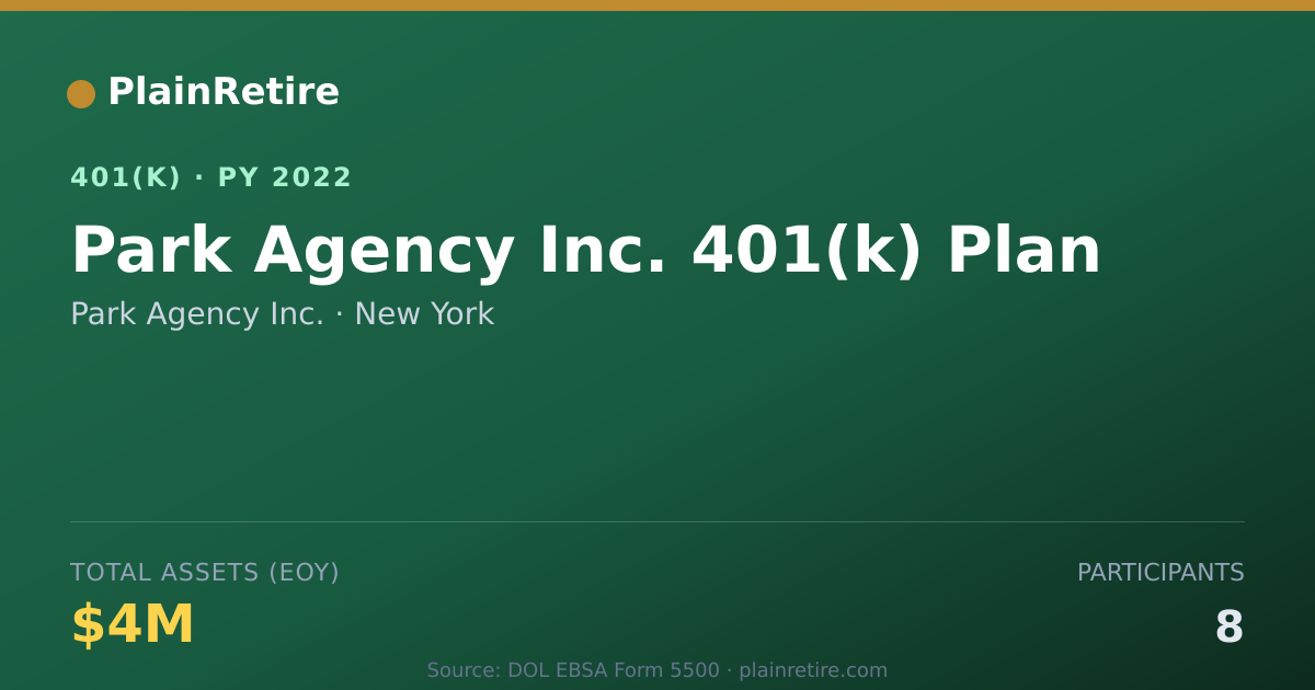 Shareable card for Park Agency Inc. 401(k) Plan (2022)