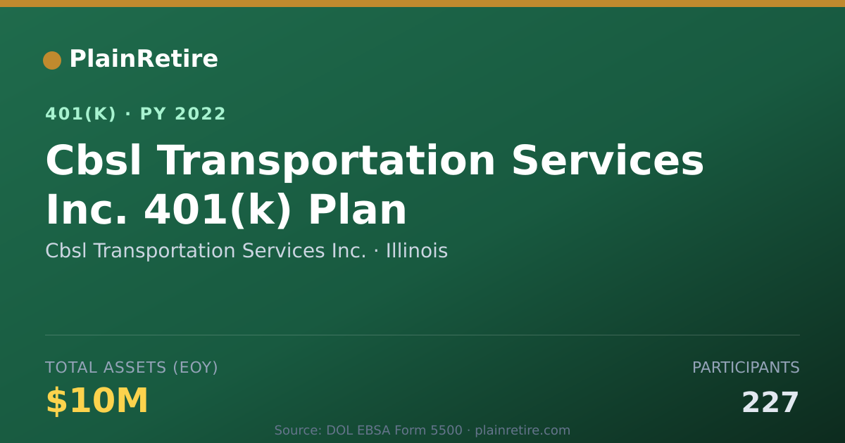 Shareable card for Cbsl Transportation Services Inc. 401(k) Plan (2022)