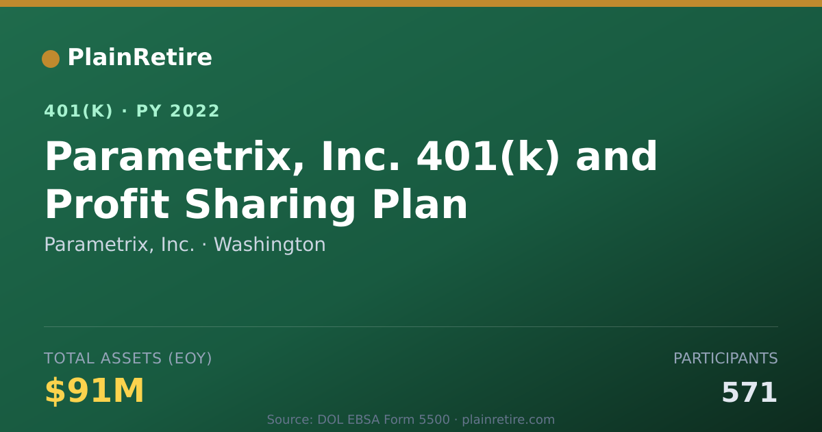 Shareable card for Parametrix, Inc. 401(k) Plan (2022)