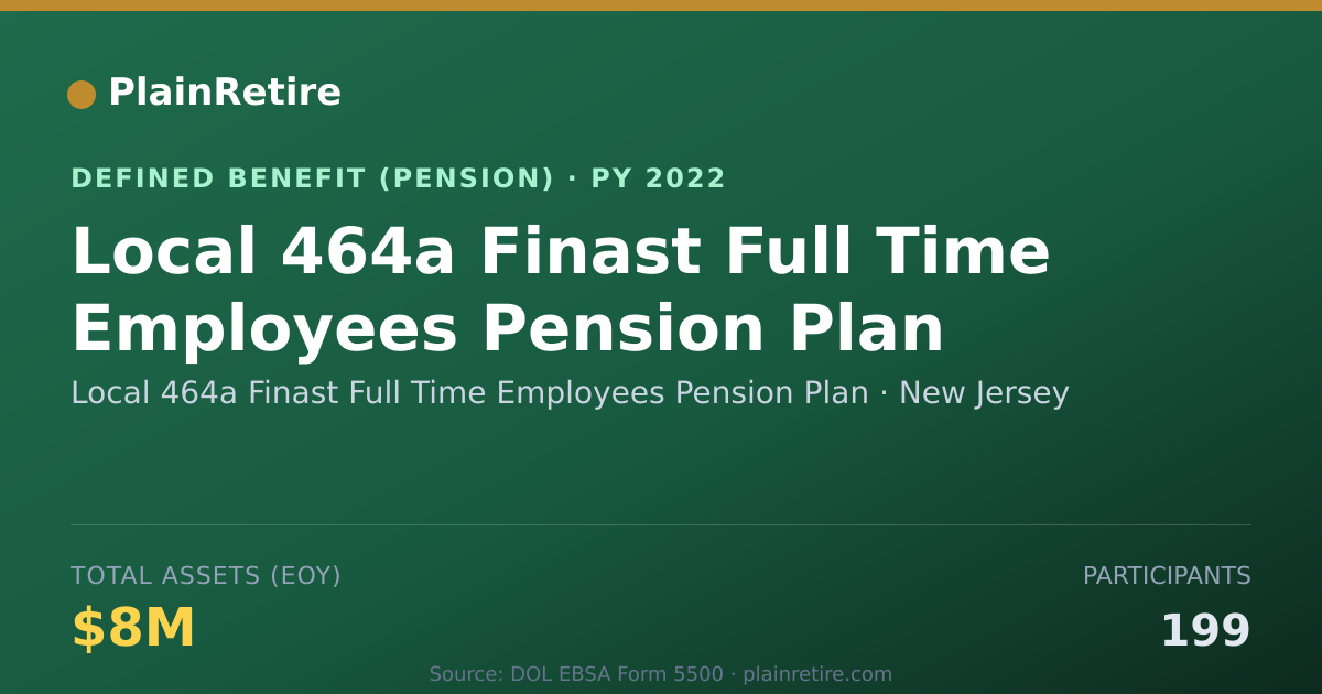 Shareable card for Local 464a Finast Full Time Employees Pe Pension Plan (2022)