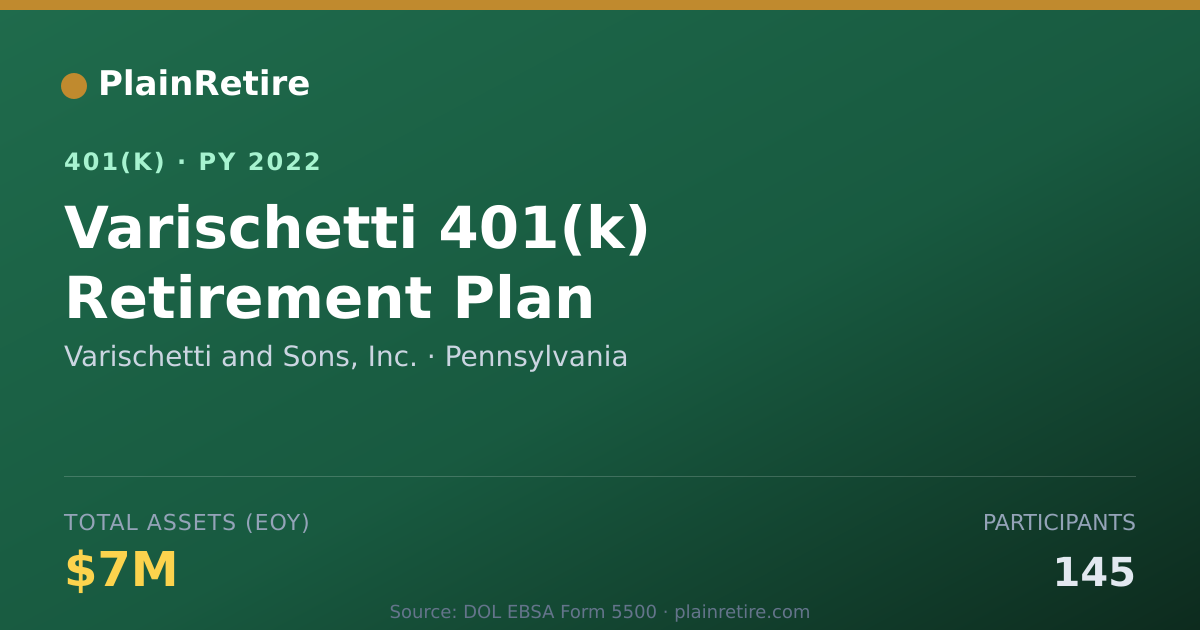 Shareable card for Varischetti and Sons, Inc. 401(k) Plan (2022)