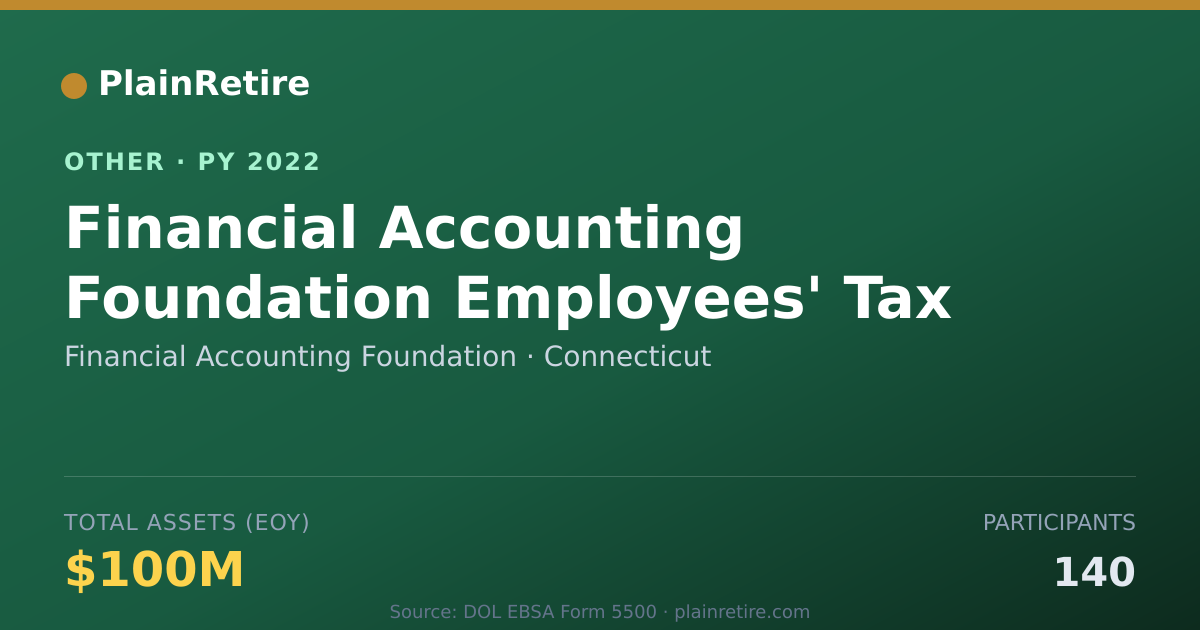 Shareable card for Financial Accounting Foundation Retirement Plan (2022)