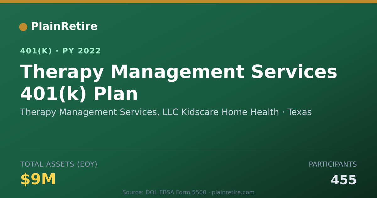 Shareable card for Therapy Management Services, LLC Kidscare 401(k) Plan (2022)