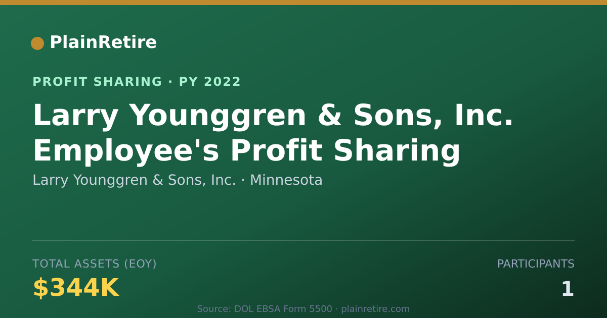 Shareable card for Larry Younggren & Sons, Inc. Profit Sharing Plan (2022)
