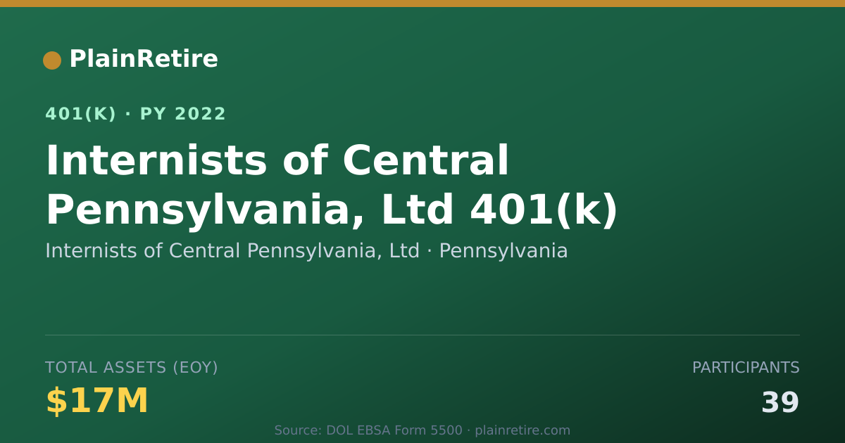 Shareable card for Internists of Central Pennsylvania, Ltd 401(k) Plan (2022)