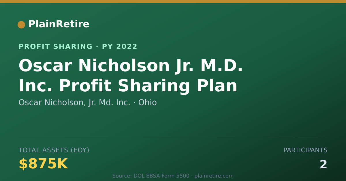 Shareable card for Oscar Nicholson, Jr. Md. Inc. Profit Sharing Plan (2022)