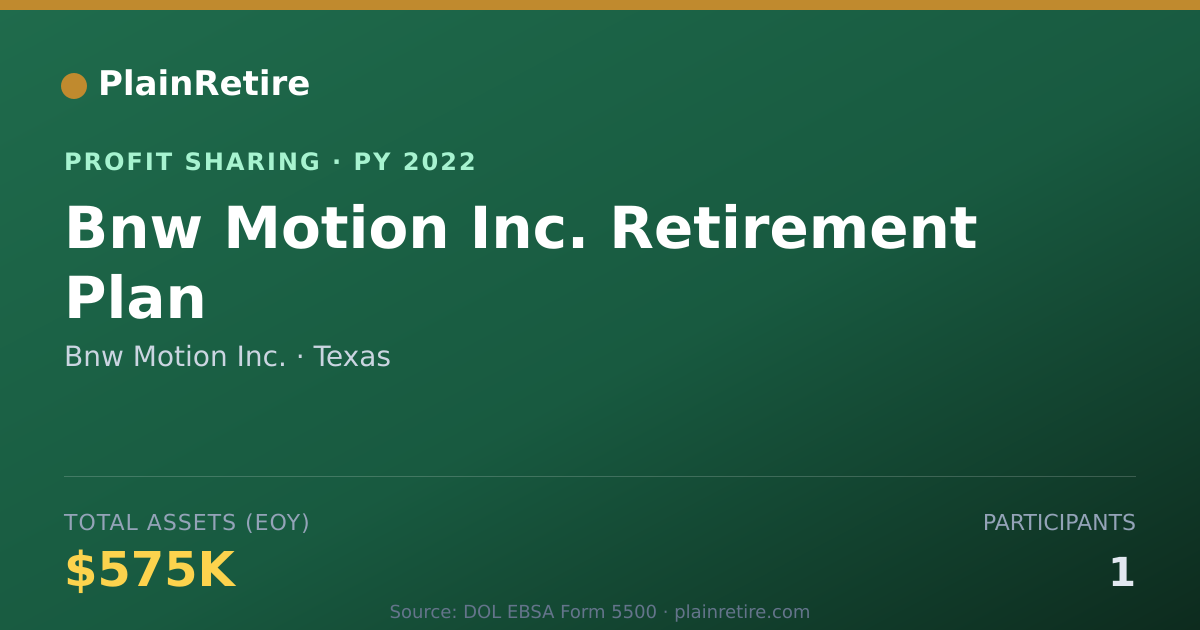 Shareable card for Bnw Motion Inc. Profit Sharing Plan (2022)