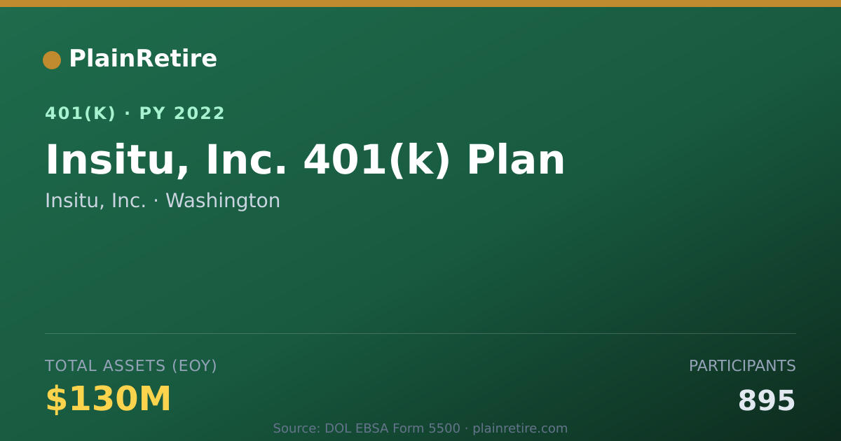 Shareable card for Insitu, Inc. 401(k) Plan (2022)