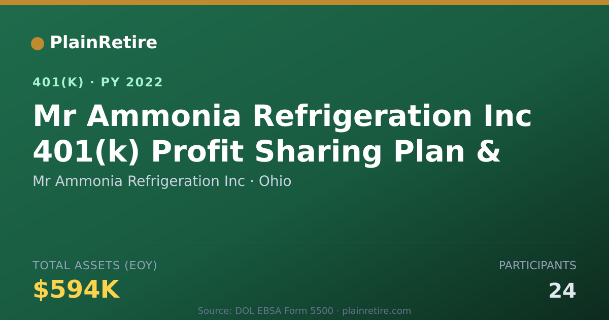 Shareable card for Mr Ammonia Refrigeration Inc 401(k) Plan (2022)