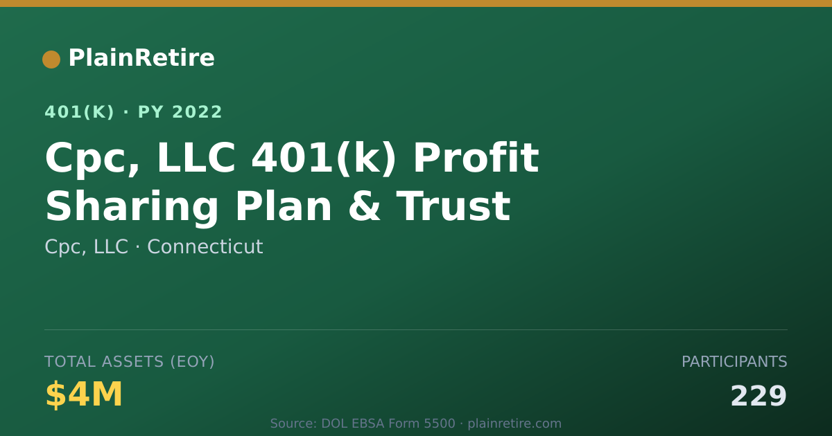 Shareable card for Cpc, LLC 401(k) Plan (2022)
