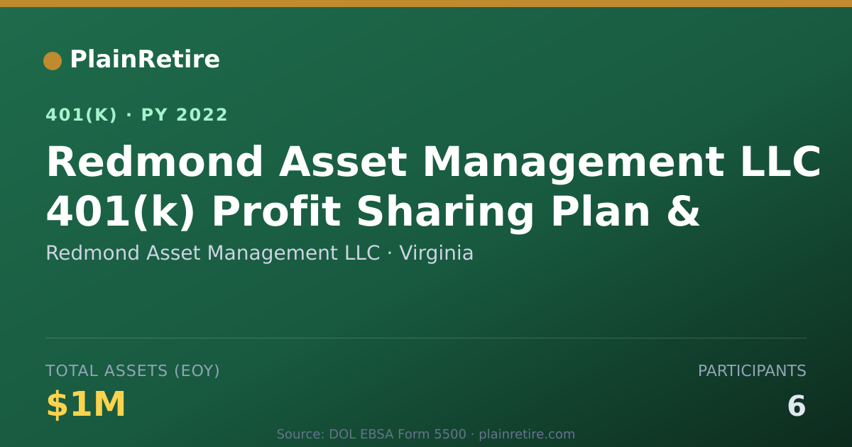 Shareable card for Redmond Asset Management LLC 401(k) Plan (2022)
