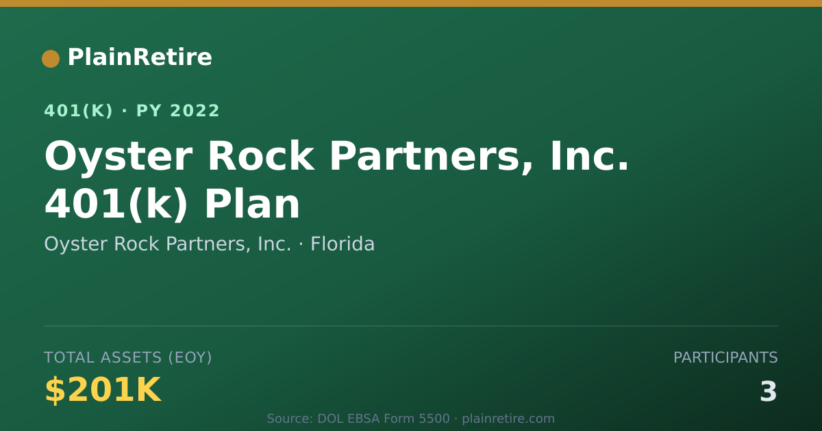 Shareable card for Oyster Rock Partners, Inc. 401(k) Plan (2022)