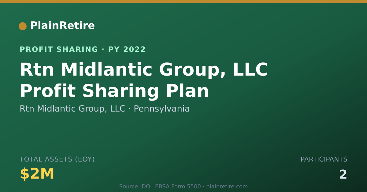 Shareable card for Rtn Midlantic Group, LLC Profit Sharing Plan (2022)