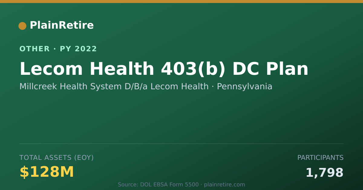 Shareable card for Millcreek Health System D/B/a Lecom H Retirement Plan (2022)